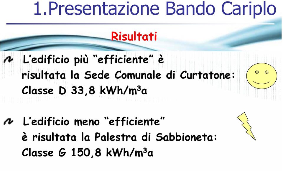 Classe D 33,8 kwh/m 3 a L edificio meno efficiente è