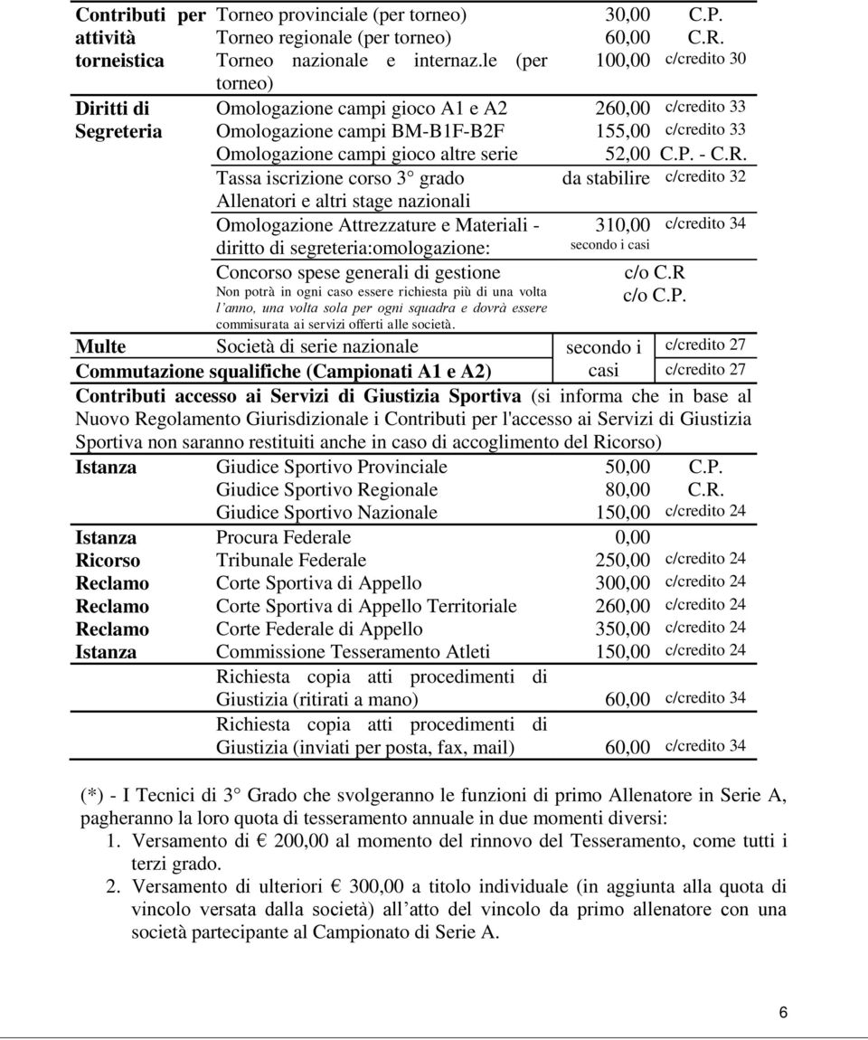 Tassa iscrizione corso 3 grado da stabilire c/credito 32 Allenatori e altri stage nazionali Omologazione Attrezzature e Materiali - 310,00 c/credito 34 diritto di segreteria:omologazione: secondo i