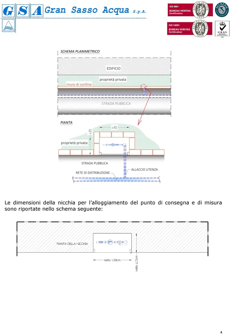 di consegna e di misura sono