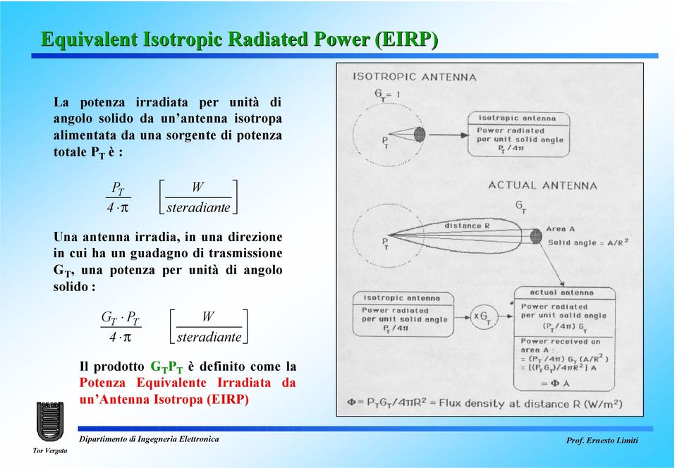 una direzione in cui ha un guadagno di trasmissione, una potenza per unità di angolo solido : 4 P π W