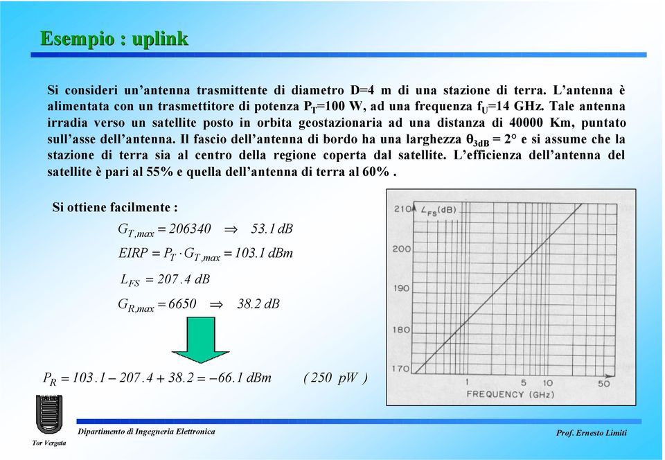 ale antenna irradia verso un satellite posto in orbita geostazionaria ad una distanza di 40000 Km, puntato sull asse dell antenna.