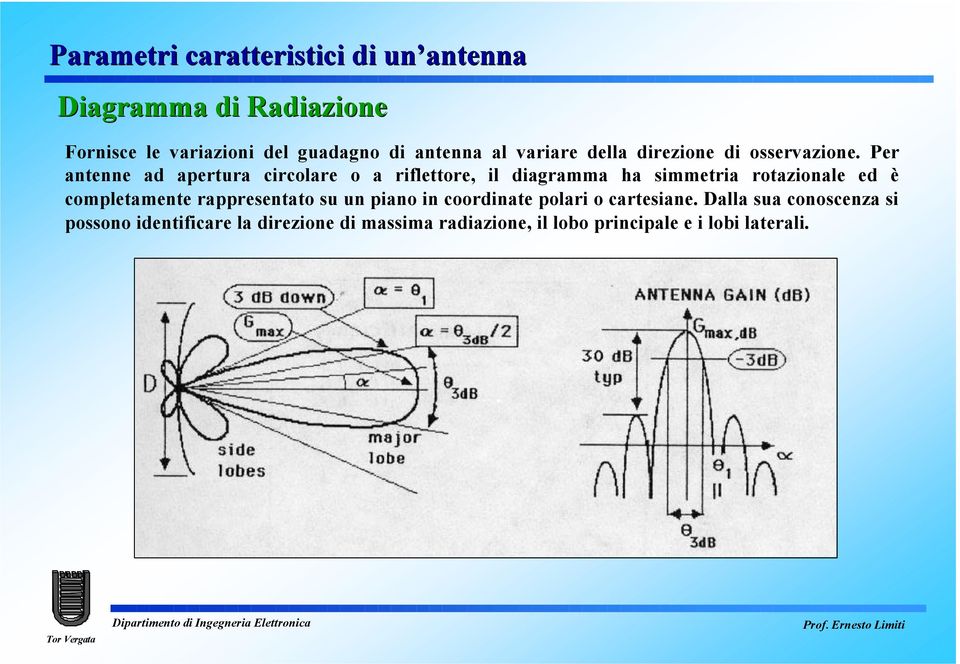 Per antenne ad apertura circolare o a riflettore, il diagramma ha simmetria rotazionale ed è completamente