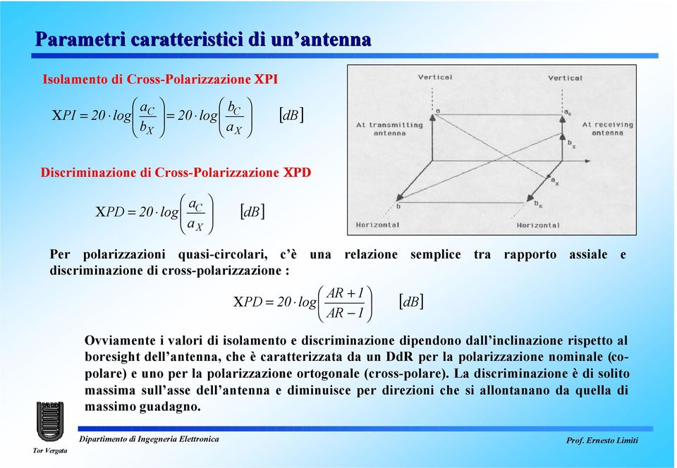 isolamento e discriminazione dipendono dall inclinazione rispetto al boresight dell antenna, che è caratterizzata da un DdR per la polarizzazione nominale (copolare) e uno per la