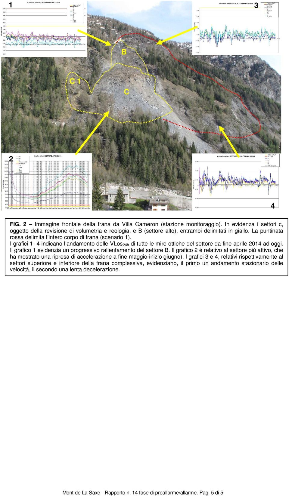 I grafici 1-4 indicano l andamento delle VLos 24h di tutte le mire ottiche del settore da fine aprile 2014 ad oggi. Il grafico 1 evidenzia un progressivo rallentamento del settore B.