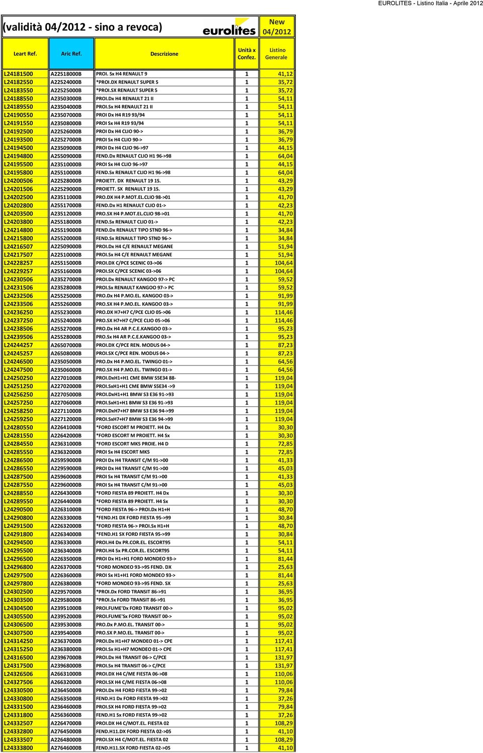 Sx H4 RENAULT 21 II 1 54,11 L24190550 A23507000B PROI Dx H4 R19 93/94 1 54,11 L24191550 A23508000B PROI Sx H4 R19 93/94 1 54,11 L24192500 A22526000B PROI Dx H4 CLIO 90-> 1 36,79 L24193500 A22527000B