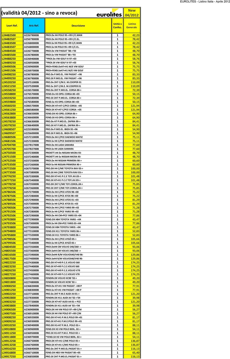 Dx VW PASSAT '88->'93 1 48,70 L24485500 A22678000B PROI.Sx VW PASSAT '88->'93 1 48,70 L24488250 A22694000B *PROI.Dx VW GOLF IV 97->03 1 58,76 L24489250 A22695000B *PROI.