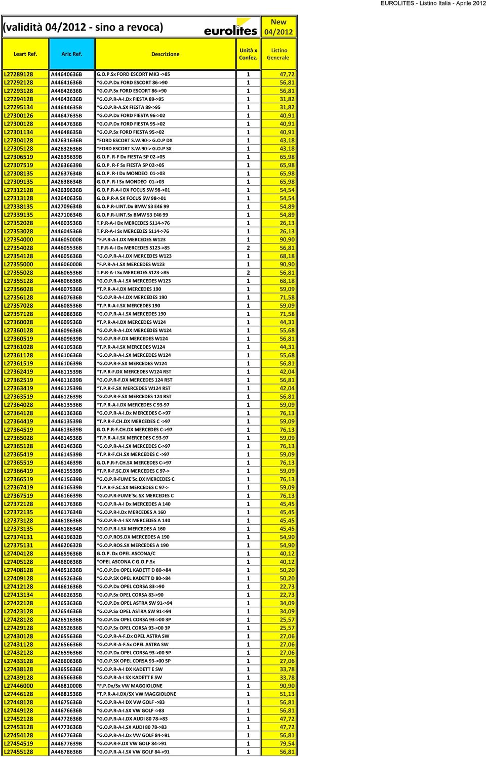 O.P.Dx FORD FIESTA 95->02 1 40,91 L27301134 A44648635B *G.O.P.Sx FORD FIESTA 95->02 1 40,91 L27304128 A42631636B *FORD ESCORT S.W.90-> G.O.P DX 1 43,18 L27305128 A42632636B *FORD ESCORT S.W.90-> G.O.P SX 1 43,18 L27306519 A42635639B G.