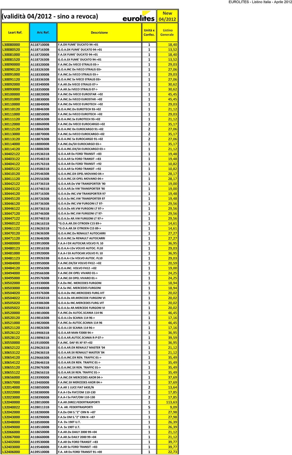 A.INC.Sx IVECO STRALIS 03-> 1 29,03 L30091120 A11833630B G.O.A.INC Sx IVECO STRALIS 03> 1 27,06 L30092000 A11834000B F.A.AR.Dx IVECO STRALIS 07-> 1 30,62 L30093000 A11835000B F.A.AR.Sx IVECO STRALIS 07-> 1 30,62 L30100000 A11882000B F.