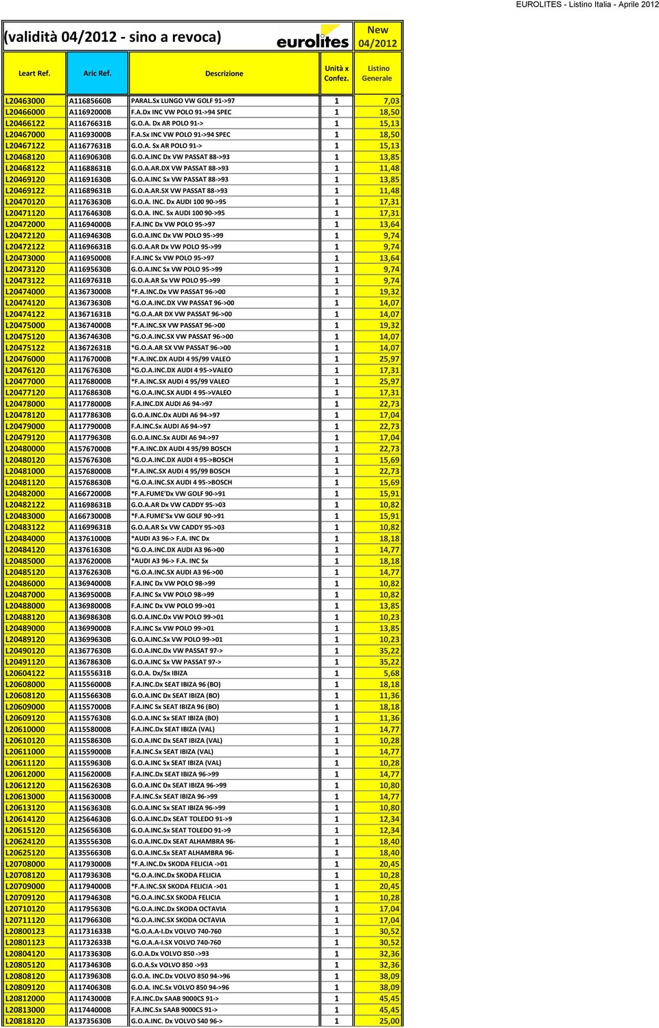 O.A.AR.DX VW PASSAT 88->93 1 11,48 L20469120 A11691630B G.O.A.INC Sx VW PASSAT 88->93 1 13,85 L20469122 A11689631B G.O.A.AR.SX VW PASSAT 88->93 1 11,48 L20470120 A11763630B G.O.A. INC.