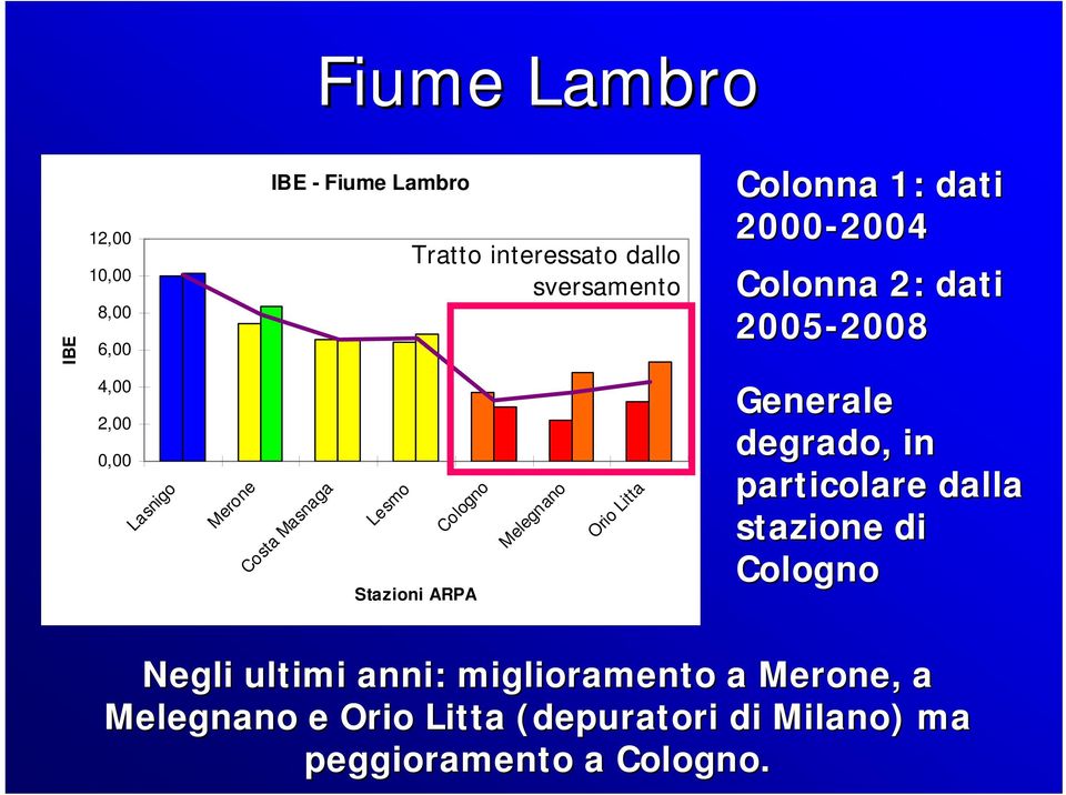 Cologno Stazioni ARPA Melegnano Orio Litta Generale degrado, in particolare dalla stazione di Cologno