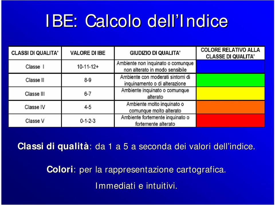 valori dell indice.