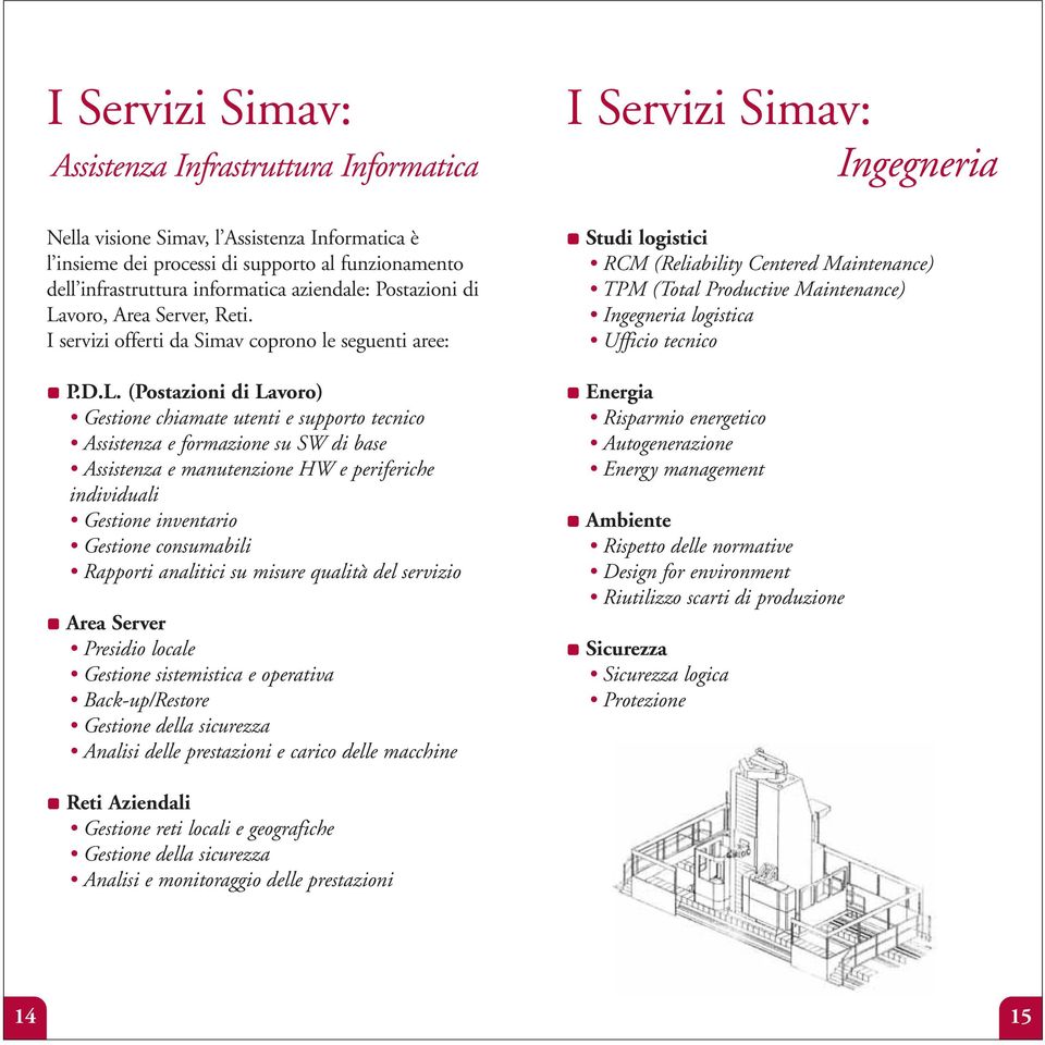 voro, Area Server, Reti. I servizi offerti da Simav coprono le seguenti aree: P.D.L.