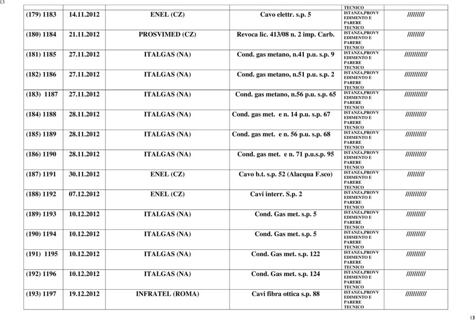 11.2012 ITALGAS (NA) Cond. gas met. e n. 56 p.u. s.p. 68 (186) 1190 28.11.2012 ITALGAS (NA) Cond. gas met. e n. 71 p.u.s.p. 95 (187) 1191 30.11.2012 ENEL (CZ) Cavo b.t. s.p. 52 (Alacqua F.