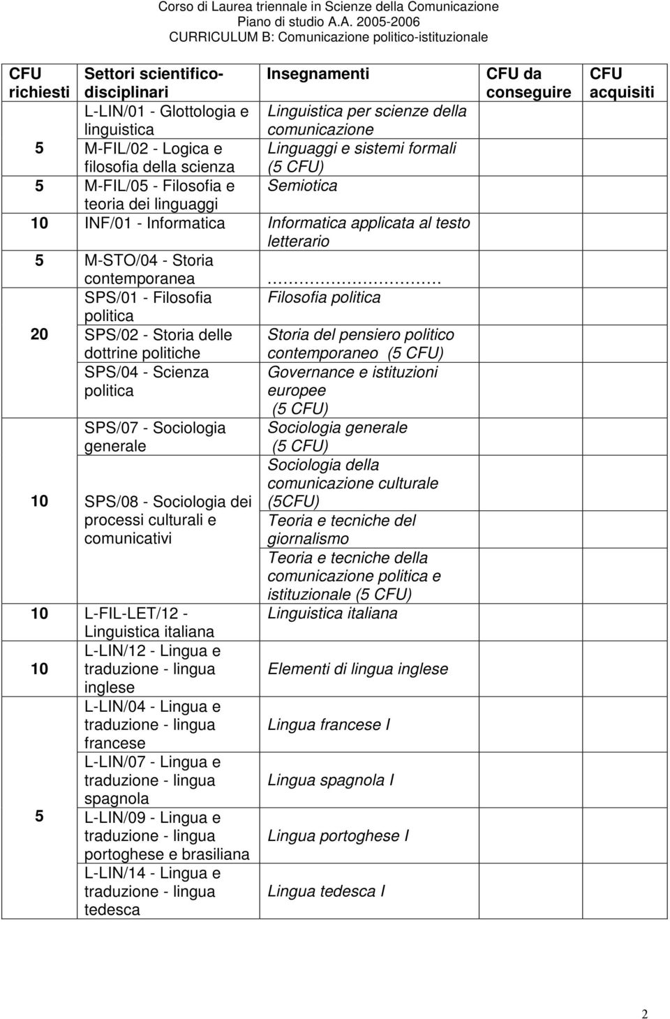 politica politica 20 SPS/02 - Storia delle Storia del pensiero politico dottrine politiche contemporaneo SPS/04 - Scienza Governance e istituzioni politica europee SPS/07 - Sociologia generale 10