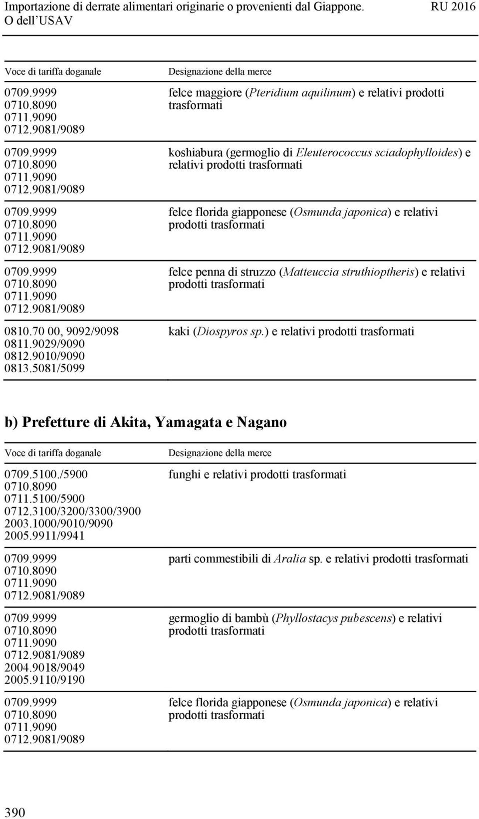 (Osmunda japonica) e relativi felce penna di struzzo (Matteuccia struthioptheris) e relativi kaki (Diospyros sp.) e relativi b) Prefetture di Akita, Yamagata e Nagano 0709.