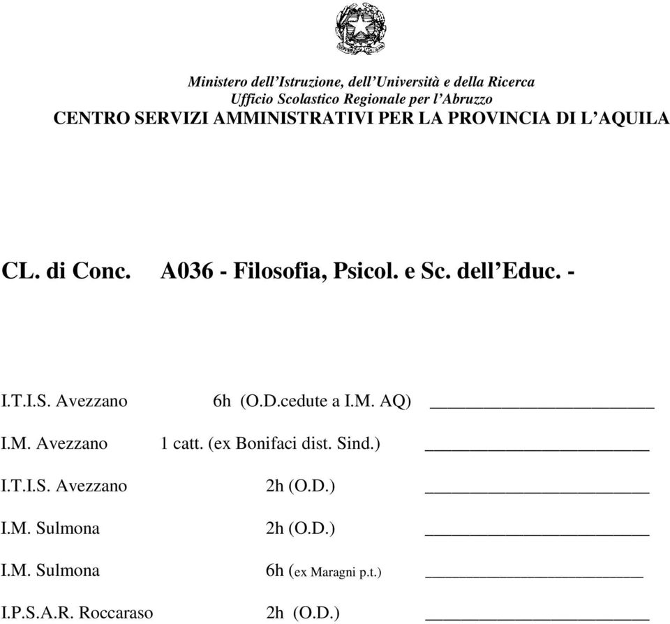 ) I.T.I.S. Avezzano 2h (O.D.) I.M. Sulmona 2h (O.D.) I.M. Sulmona 6h (ex Maragni p.