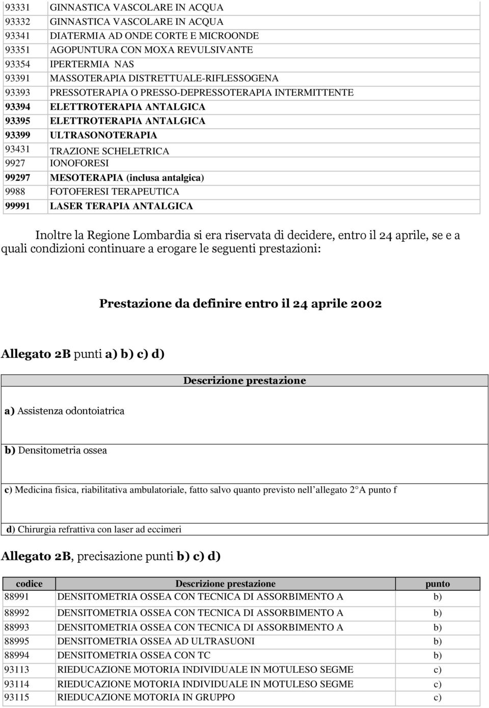 9927 IONOFORESI 99297 MESOTERAPIA (inclusa antalgica) 9988 FOTOFERESI TERAPEUTICA 99991 LASER TERAPIA ANTALGICA Inoltre la Regione Lombardia si era riservata di decidere, entro il 24 aprile, se e a