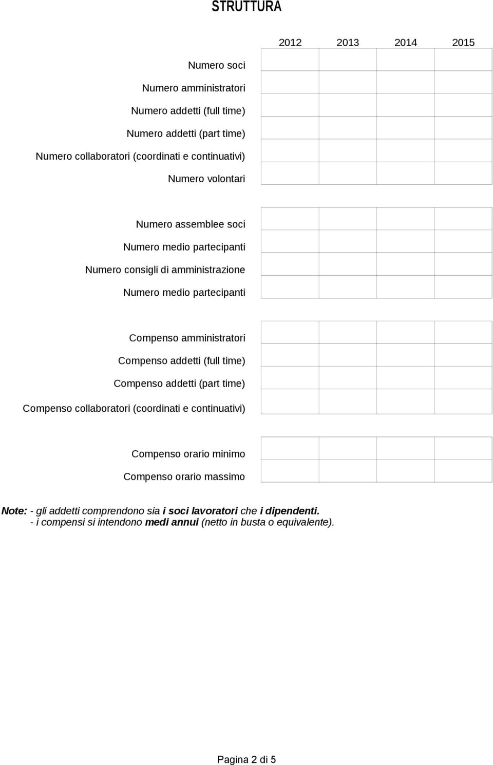 amministratori Compenso addetti (full time) Compenso addetti (part time) Compenso collaboratori (coordinati e continuativi) Compenso orario minimo Compenso