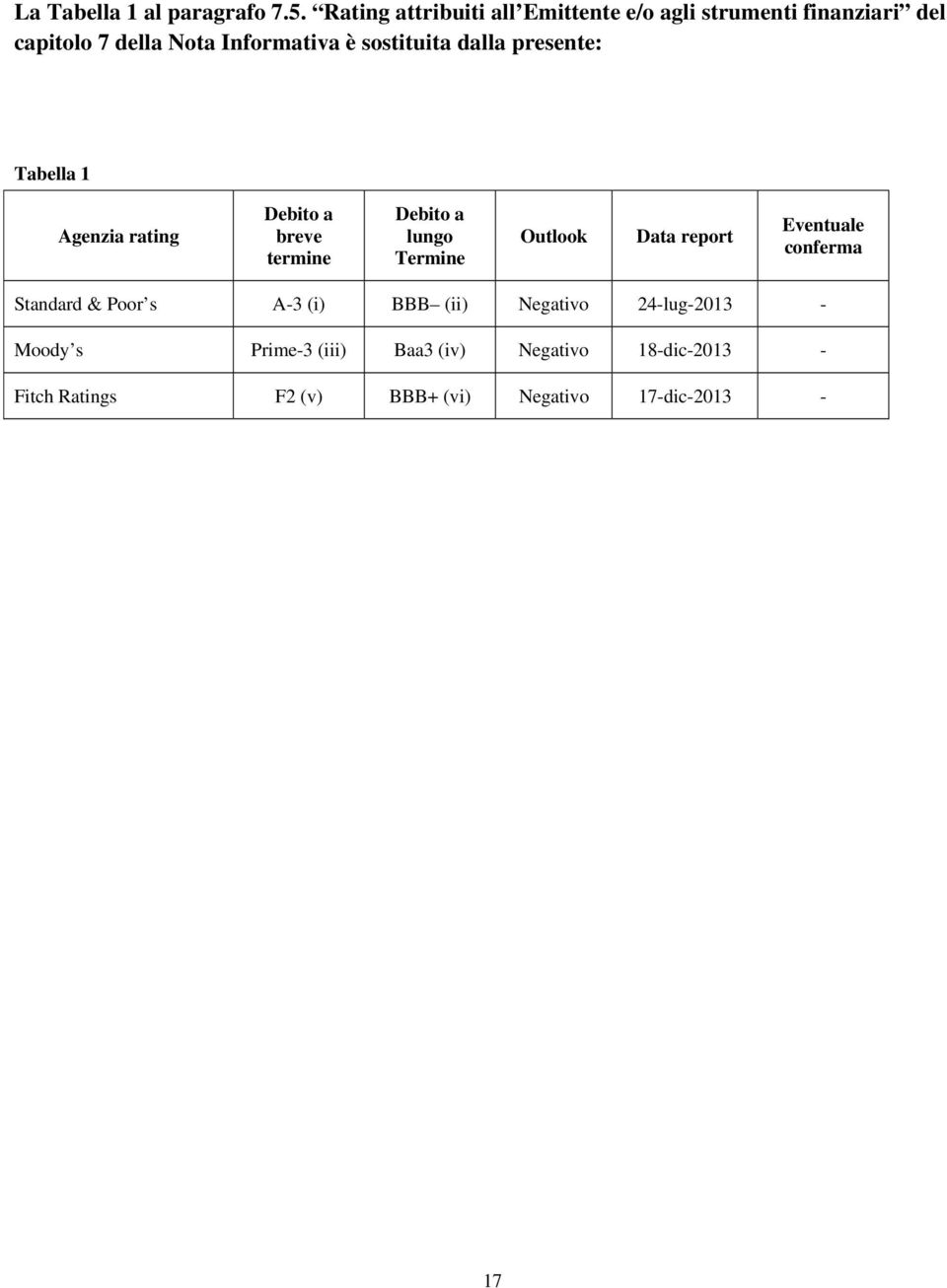 presente: MODIFICHE ALLA SEZIONE 6 - NOTA INFORMATIVA DEL PROSPETTO DI BASE Tabella 1 Agenzia rating Debito a breve termine