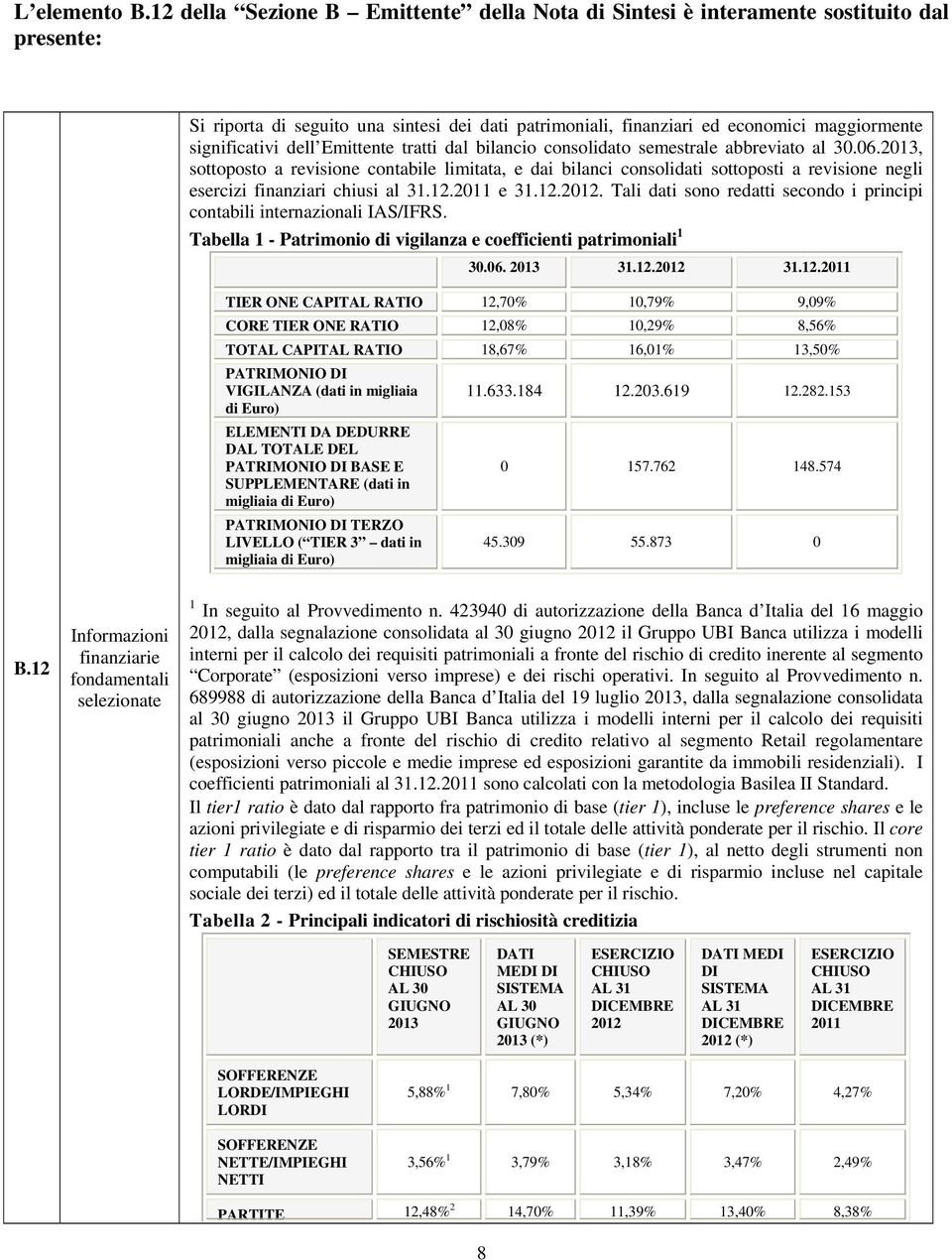 patrimoniali, finanziari ed economici maggiormente significativi dell Emittente tratti dal bilancio consolidato semestrale abbreviato al 30.06.