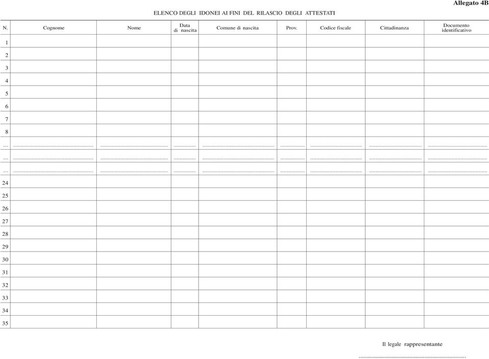 IDONEI AI FINI DEL RILASCIO DEGLI ATTESTATI Documento