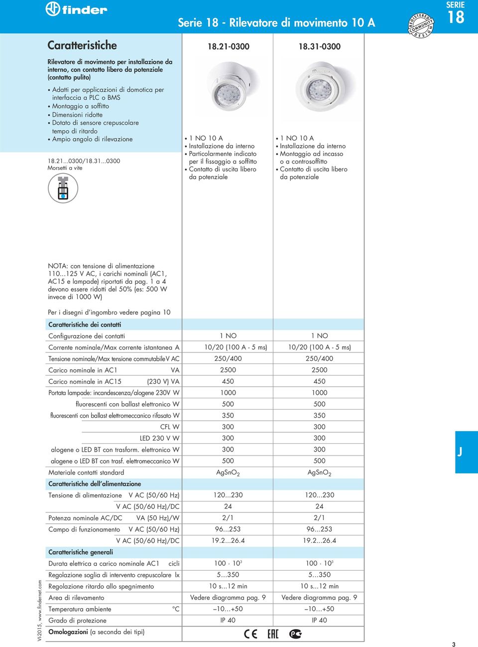 21-0300 1 O 10 A Installazione da interno Particolarmente indicato per il fissaggio a soffitto Contatto di uscita libero da potenziale 18.