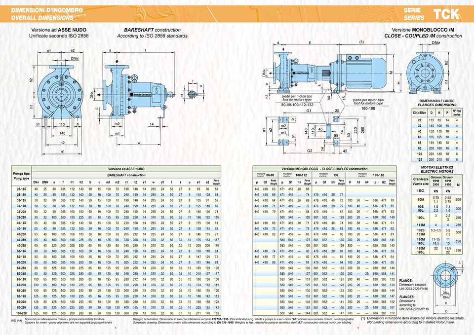 2 DIMENSIONI FLANGE FLANGES DIMENSIONS - D K P N fori holes 1 0 5 1 1 1 1 1 1 5 1 1 2 1 1 2 1 Pompa tipo Pump type - - - - - - - - - - - - - - - - - - - - - - - (h) (h) a f 0 0 0 0 0 0 0 0 0 0 0 0