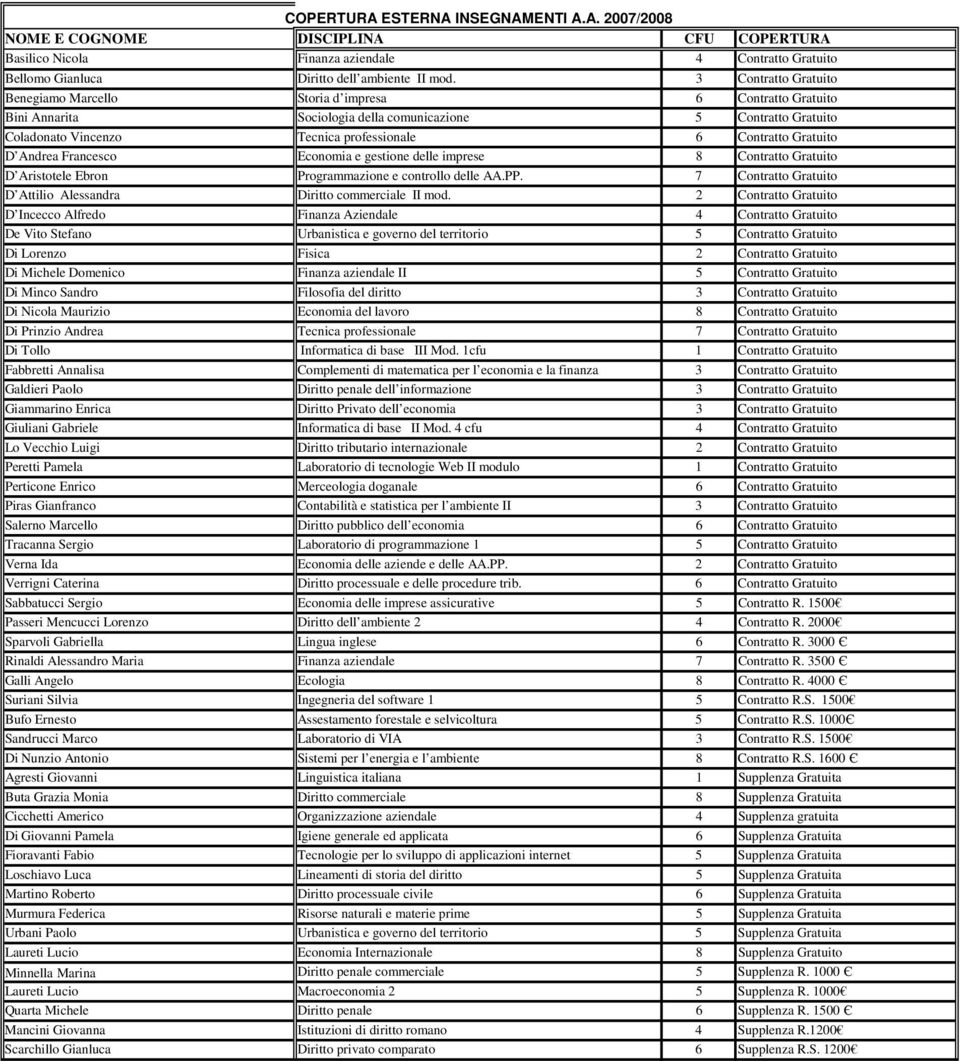 Gratuito D Andrea Francesco Economia e gestione delle imprese 8 Contratto Gratuito D Aristotele Ebron Programmazione e controllo delle AA.PP.