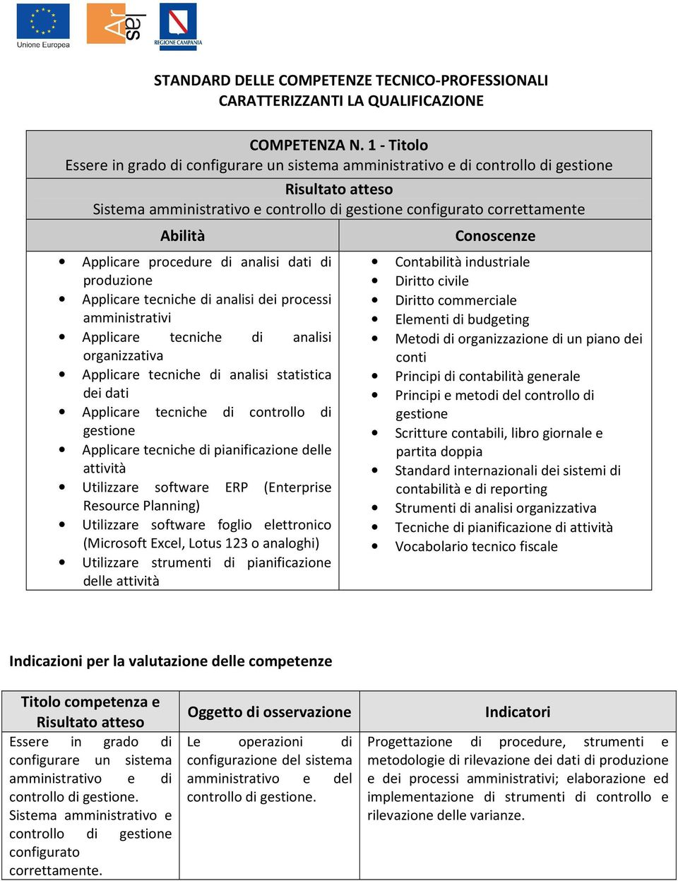 Applicare tecniche di analisi dei processi amministrativi Applicare tecniche di analisi organizzativa Applicare tecniche di pianificazione delle attività Utilizzare strumenti di pianificazione delle