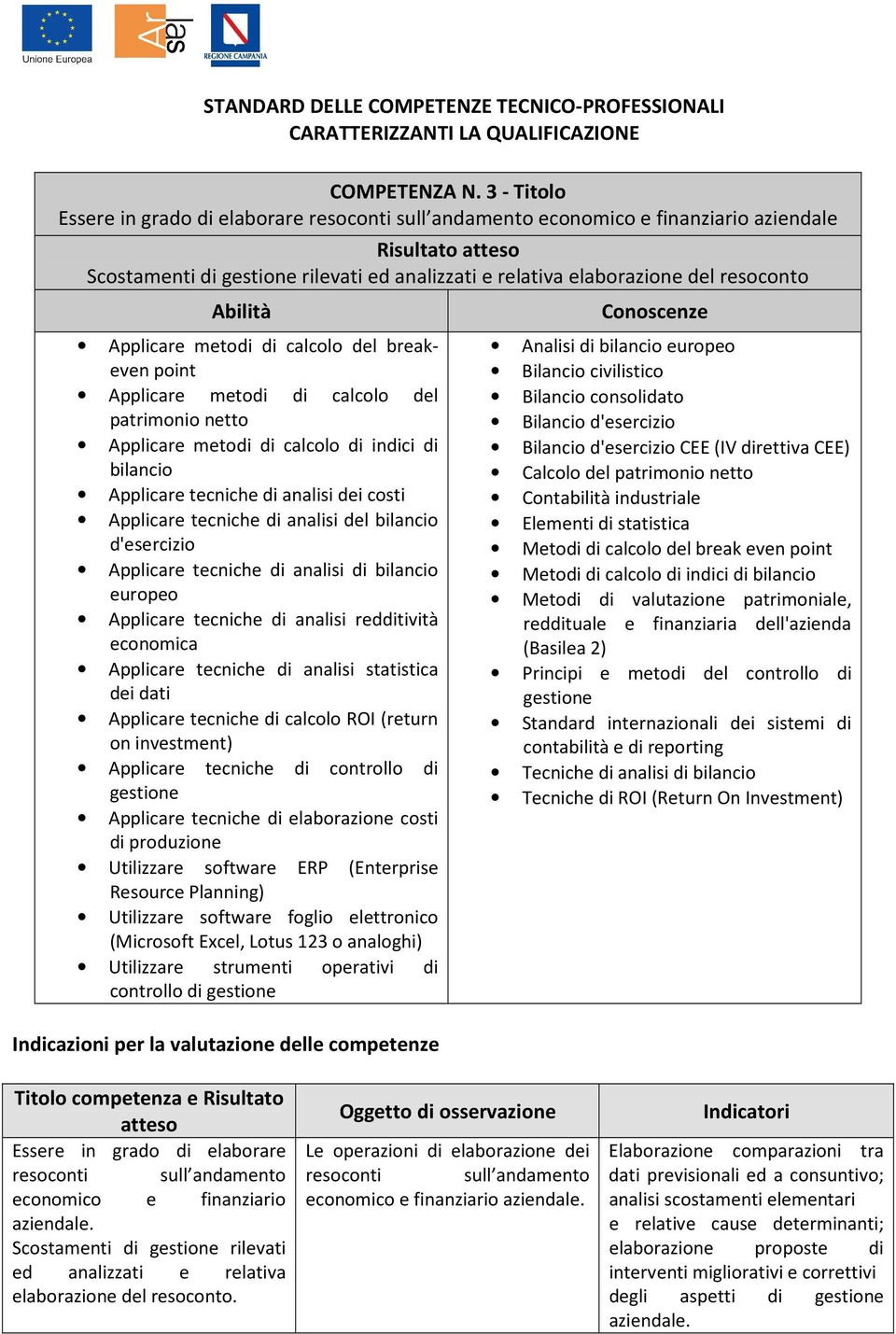 calcolo del breakeven point Applicare metodi di calcolo del patrimonio netto Applicare metodi di calcolo di indici di bilancio Applicare tecniche di analisi dei costi Applicare tecniche di analisi