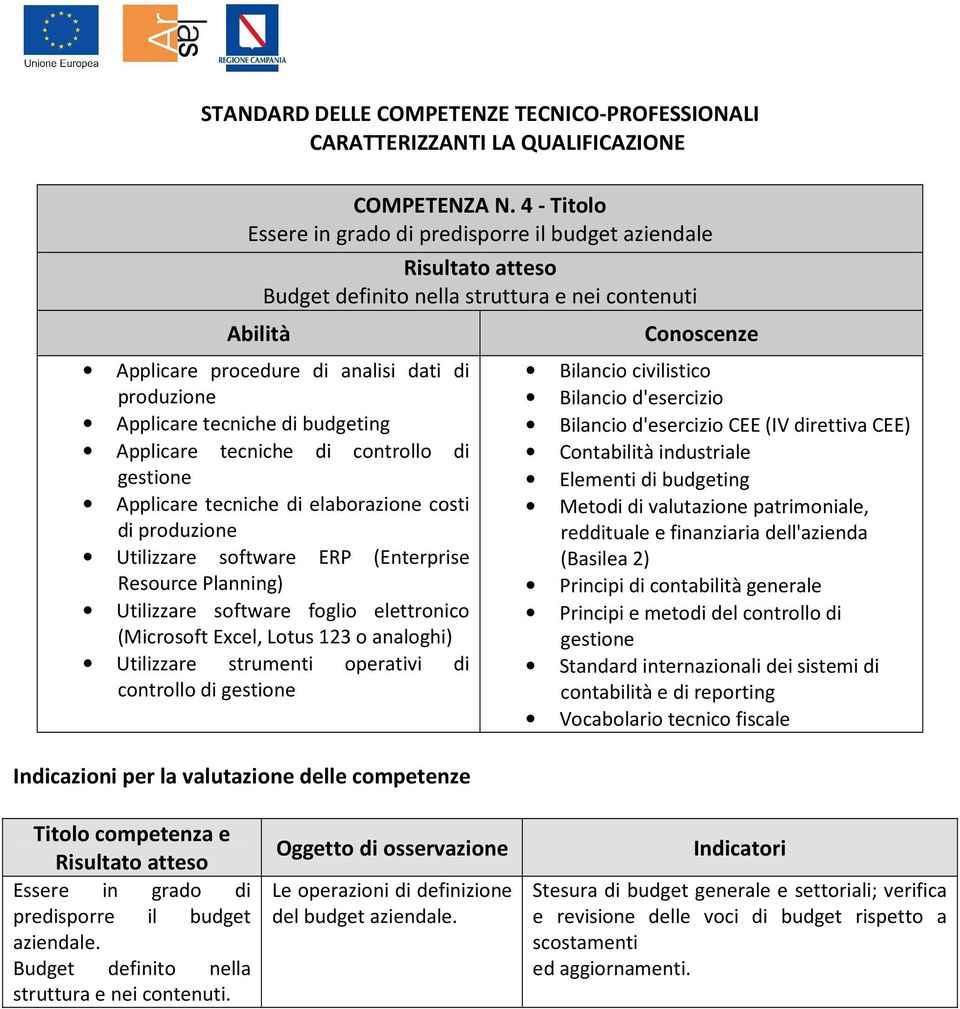 produzione Applicare tecniche di budgeting Applicare tecniche di elaborazione costi di produzione controllo di Bilancio civilistico Bilancio d'esercizio