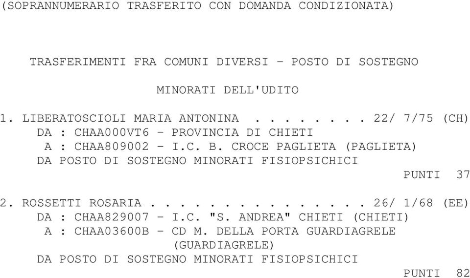 CROCE PAGLIETA (PAGLIETA) DA POSTO DI SOSTEGNO MINORATI FISIOPSICHICI PUNTI 37 2. ROSSETTI ROSARIA.