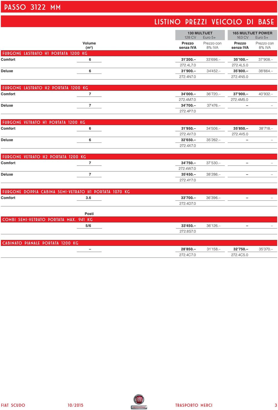 0 Comfort 6 31 950. 34 506. 35 850. 38 718. 272.4V7.0 272.4V5.0 Deluxe 6 32 650. 35 262. FURGONE VETRATO H2 Portata 1200 kg 130 MULTIJET 128 CV Euro 5+ Prezzo 272.4X7.0 Comfort 7 34 750. 37 530. 272.4W7.
