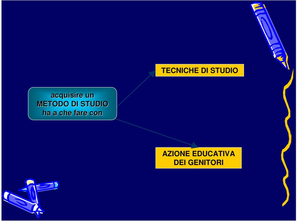 STUDIO ha a che fare