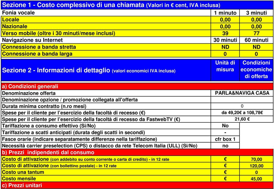 Condizioni economiche di offerta a) Condizioni generali Denominazione offerta PARLA&NAVIGA CASA Denominazione opzione / promozione collegata all'offerta Durata minima contratto (n.