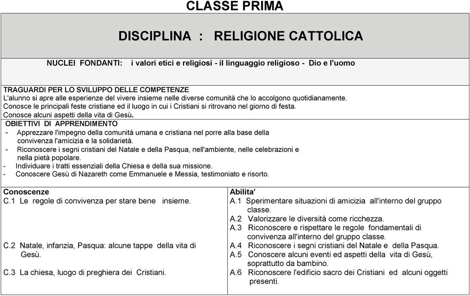 OBIETTIVI DI APPRENDIMENTO - Apprezzare l'impegno della comunità umana e cristiana nel porre alla base della convivenza l'amicizia e la solidarietà.