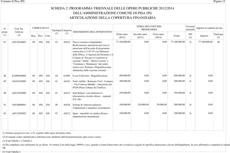 caserma a Ospedaletto - Realizzazione: operazione prevista in attuazione dell'accordo di programma sottoscritto il 13 07 07 con Ministero della Difesa, L'Agenzia del Demanio e il Comune di Pisa per