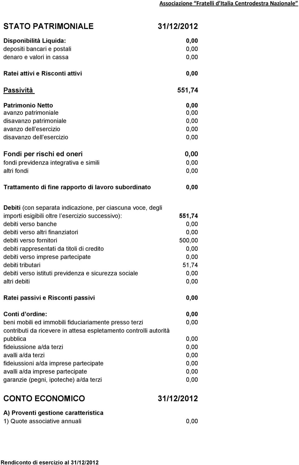 0,00 Trattamento di fine rapporto di lavoro subordinato 0,00 Debiti (con separata indicazione, per ciascuna voce, degli importi esigibili oltre l esercizio successivo): 551,74 debiti verso banche