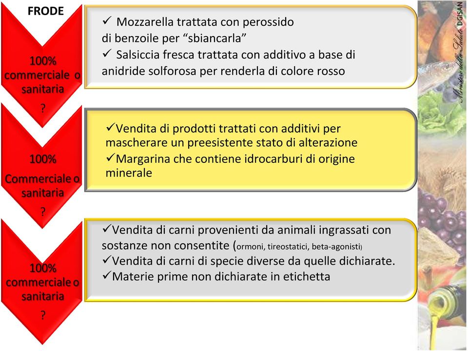 alterazione Margarina che contiene idrocarburi di origine minerale Vendita di carni provenienti da animali ingrassati con sostanze