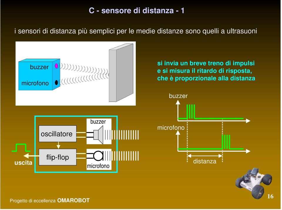 di impulsi e si misura il ritardo di risposta, che è proporzionale alla