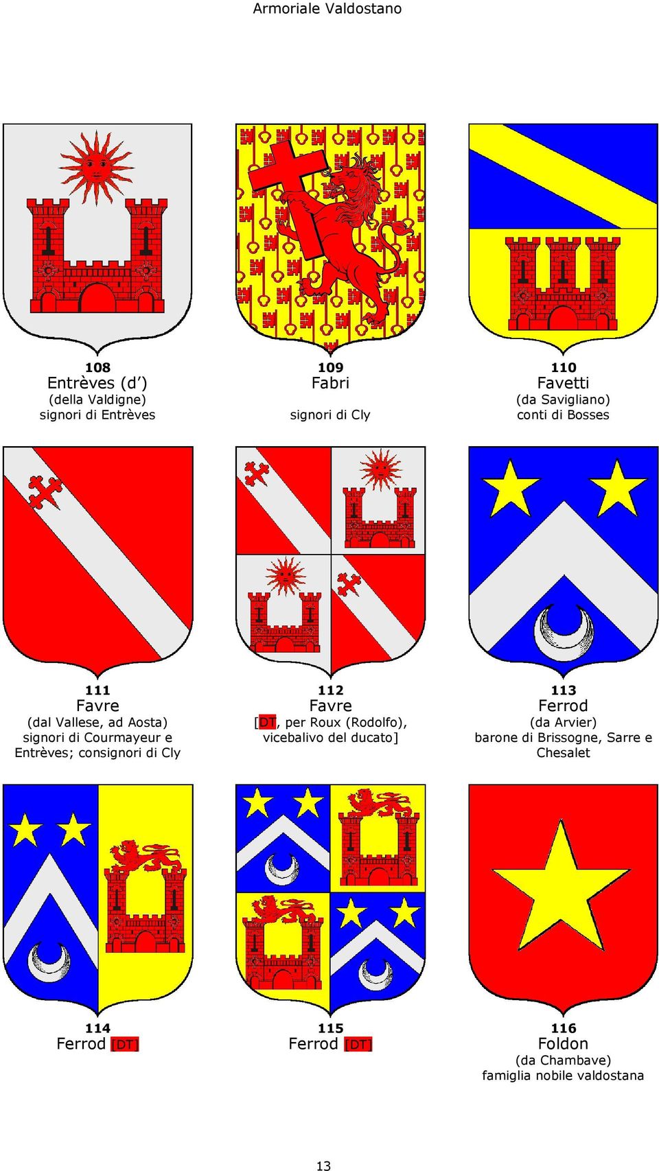 di Courmayeur e Entrèves; consignori di Cly [DT, per Roux (Rodolfo), vicebalivo del ducato] (da