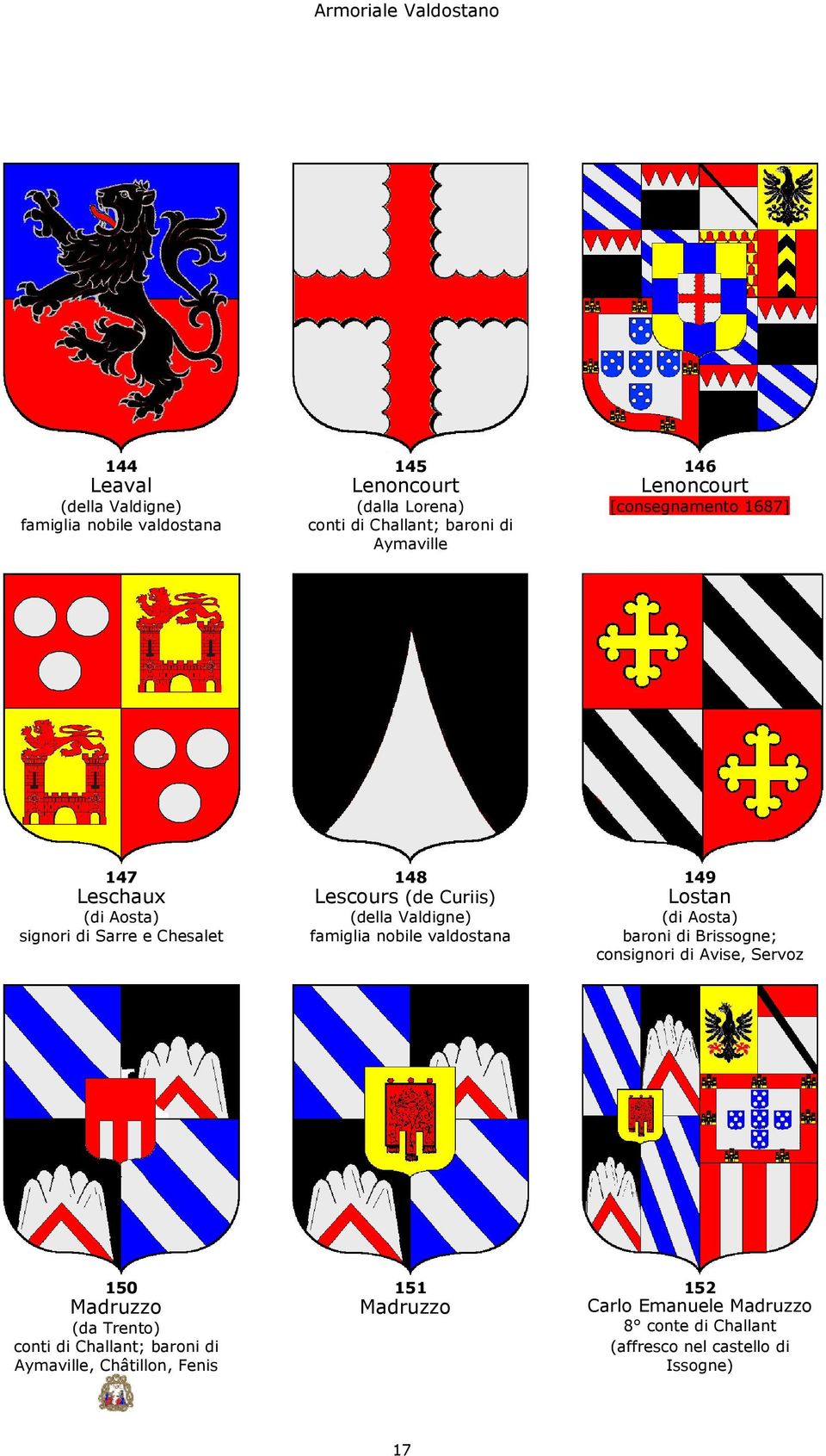 di Challant; baroni di Aymaville, Châtillon, Fenis 17 146 Lenoncourt [consegnamento 1687] 149 Lostan baroni di