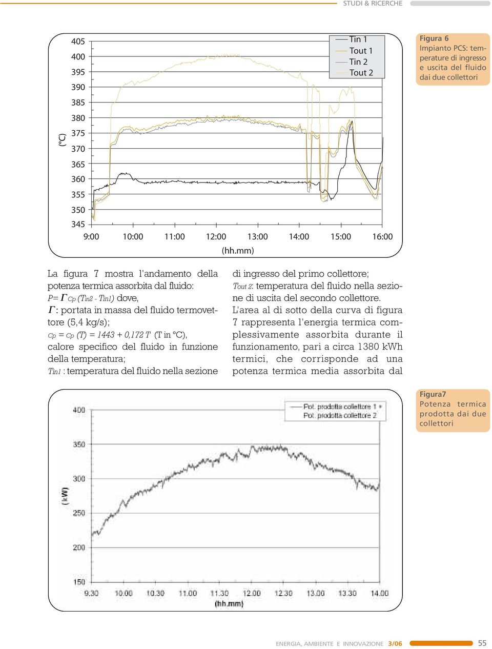 portata in massa del fluido termovettore (5,4 kg/s); Cp = Cp (T) = 1443 + 0,172 T (T in C), calore specifico del fluido in funzione della temperatura; Tin1 : temperatura del fluido nella sezione di