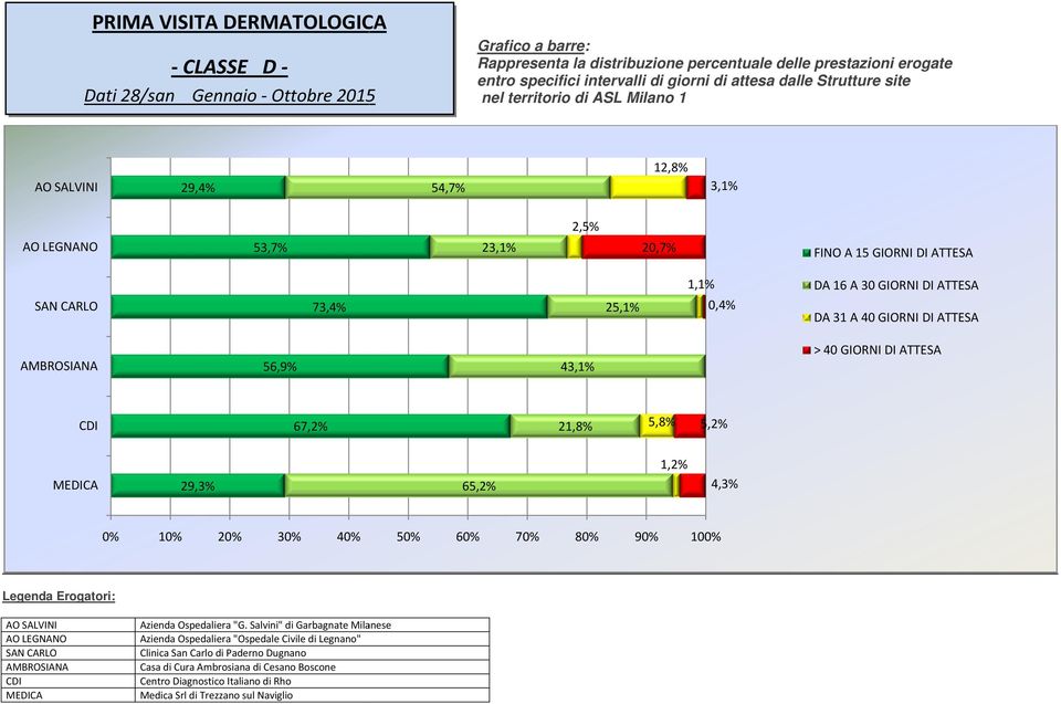 67,2% 21,8% 5,8% 5,2% 29,3% 65,2% 4,3% 0% 10% 20% 30%