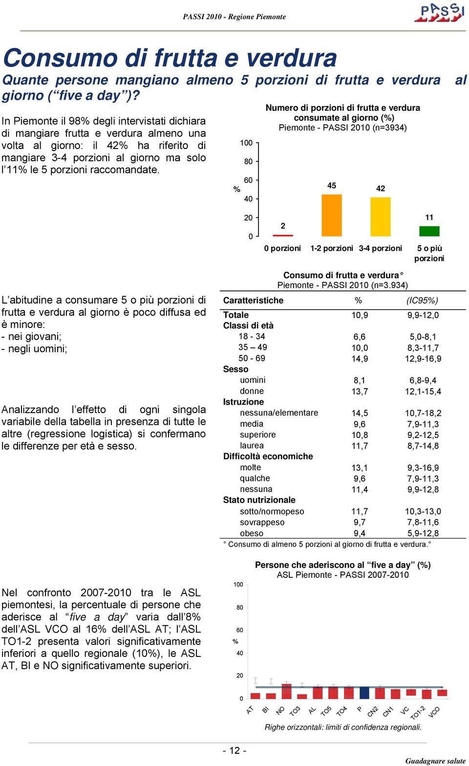 1 8 6 4 Numero di porzioni di frutta e verdura consumate al giorno () Piemonte - PASSI 1 (n=3934) 45 42 2 porzioni 1-2 porzioni 3-4 porzioni 5 o più porzioni 11 L abitudine a consumare 5 o più