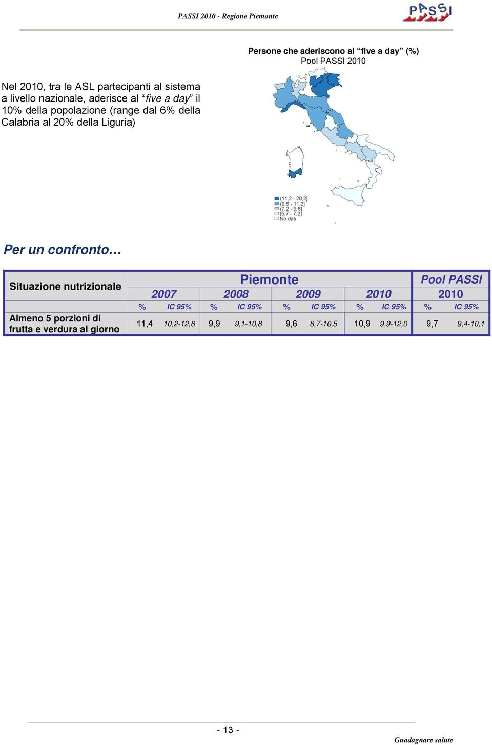 Per un confronto Situazione nutrizionale Almeno 5 porzioni di frutta e verdura al giorno Piemonte Pool