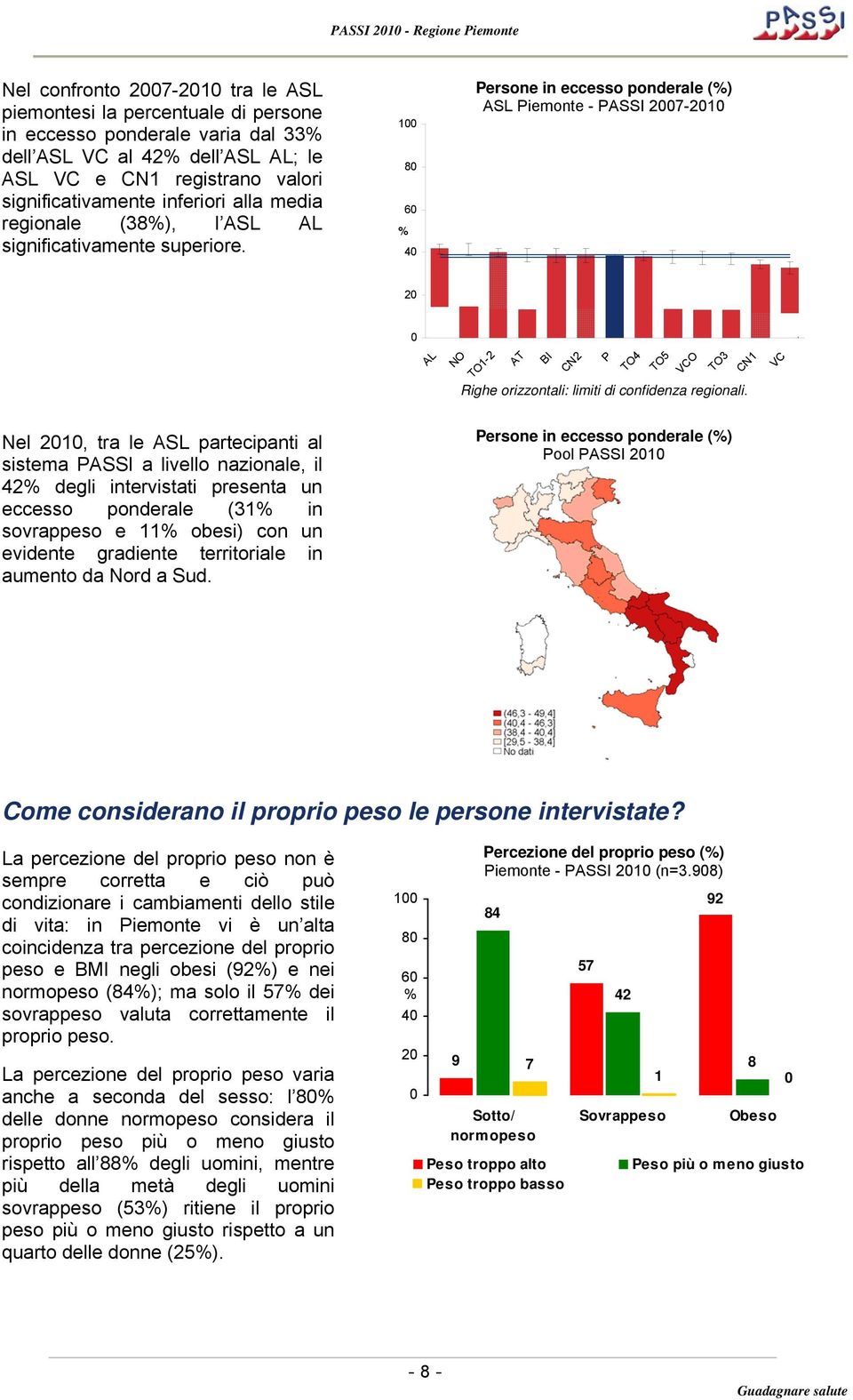 1 8 6 4 Persone in eccesso ponderale () ASL Piemonte - PASSI 7-1 AL NO TO1-2 AT BI CN2 P TO4 TO5 VCO TO3 Righe orizzontali: limiti di confidenza regionali.