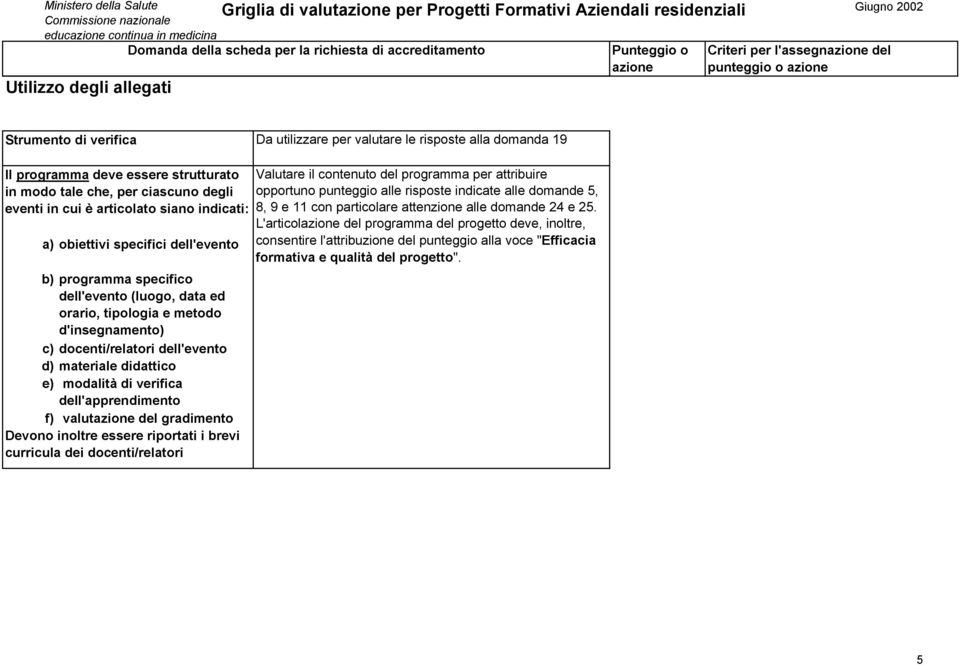 specifico dell'evento (luogo, data ed orario, tipologia e metodo d'insegnamento) c) docenti/relatori dell'evento d) materiale didattico e) modalità di verifica dell'apprendimento f) valut del