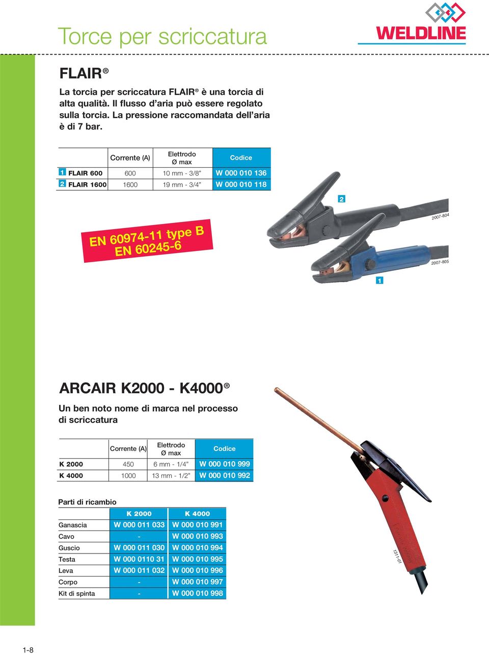 marca nel processo di scriccatura Corrente (A) Elettrodo Ø max K 2000 W 000 010 999 K 4000 W 000 010 992 Parti di ricambio K 2000 K 4000 Ganascia W 000 011 033 W 000 010 991