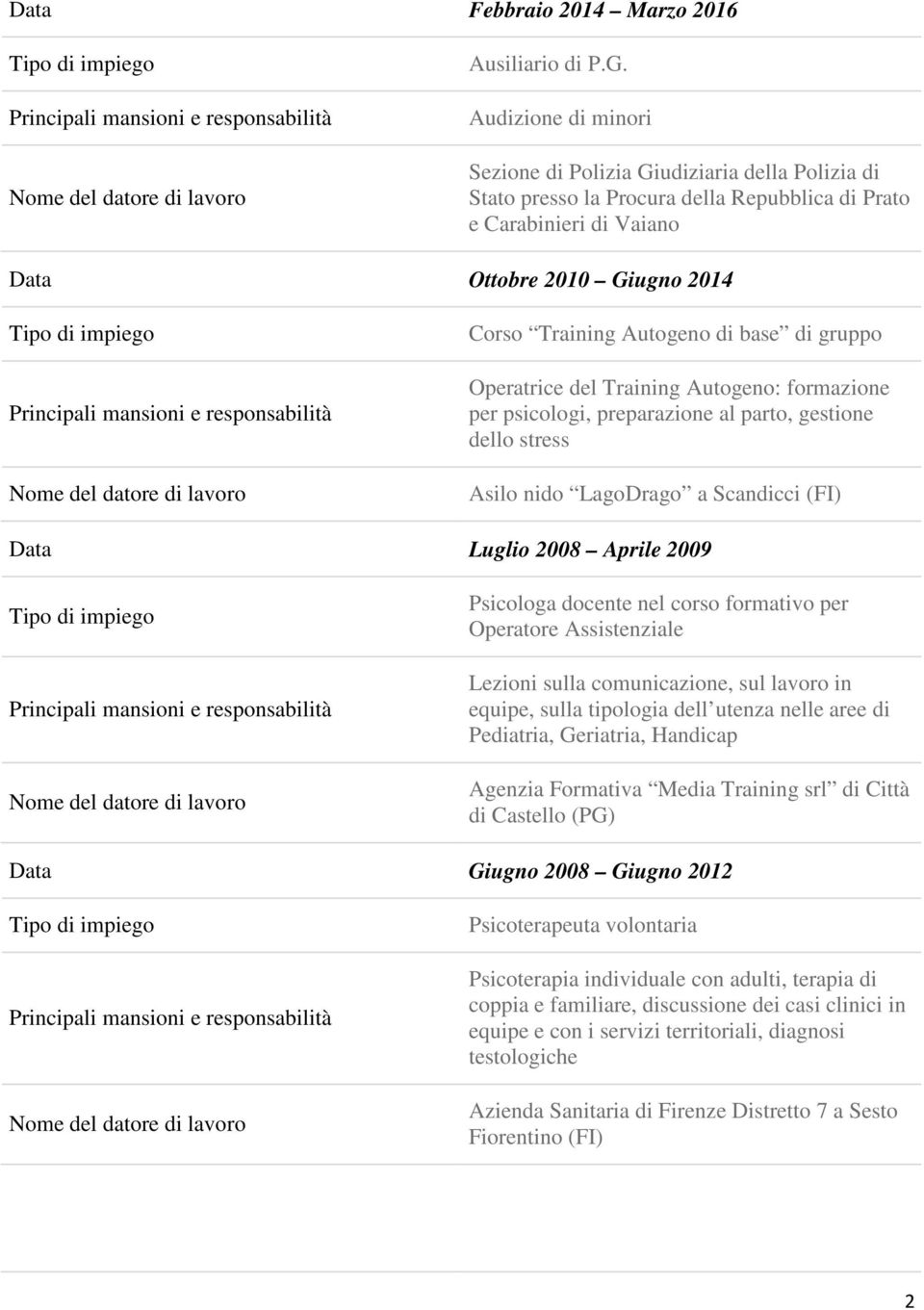 di gruppo Operatrice del Training Autogeno: formazione per psicologi, preparazione al parto, gestione dello stress Asilo nido LagoDrago a Scandicci (FI) Luglio 2008 Aprile 2009 Psicologa docente nel